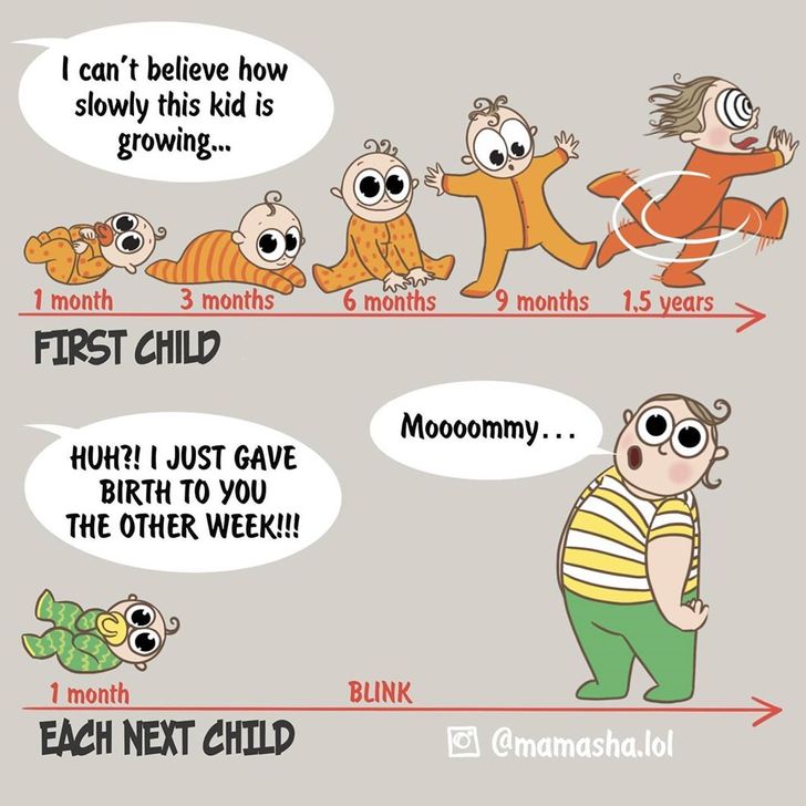 comics of a mom being amazed at how fast her children are growing